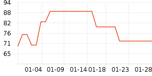 ȸ�������̷���ʷ�۸�