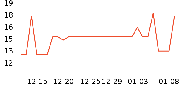 ����Τ������������е��ʷ�۸�