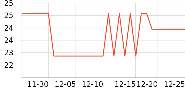 �����ֻ������/��������ʷ�۸�