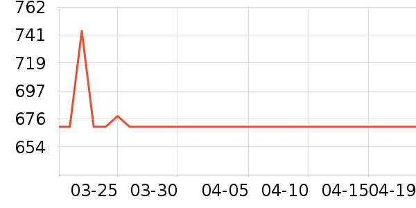 ������������ʷ�۸�