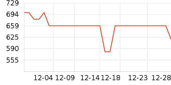 ��ӳ�Ƽ����ż�/��̨/���ĸ���ʷ�۸�