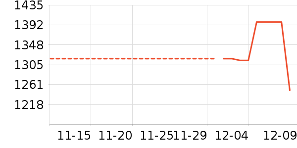 ��˶������ʷ�۸�