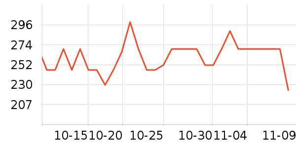 Doctor's BestøQ10ʷ۸