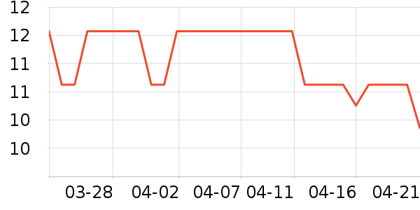 ���»���๤����ʷ�۸�