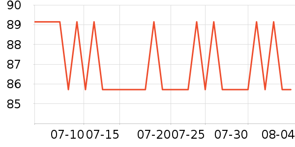 ���û�����/��Ĥ/������Ʒ��ʷ�۸�