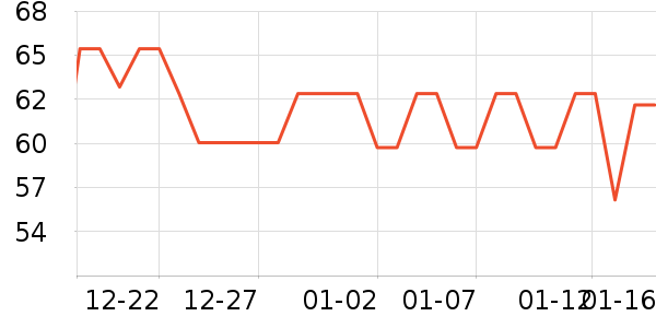 ��¢����Ʒ��ʷ�۸�