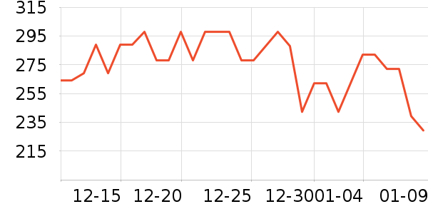 ����ư׾���ʷ�۸�