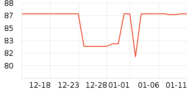 ����Ůʽ������ʷ�۸�