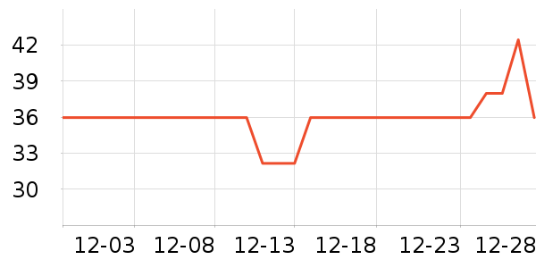 ���������������ʷ�۸�