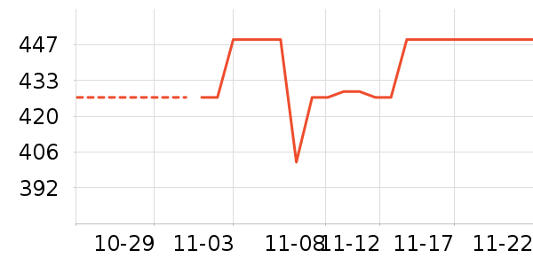 �ڽ�AOC��ʷ�۸�