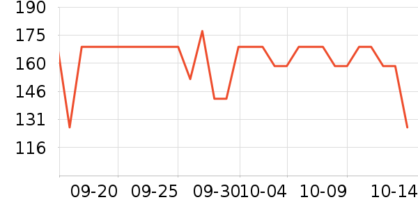LOVO������ʷ�۸�