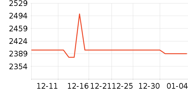 ��ɭ�紵����ʷ�۸�