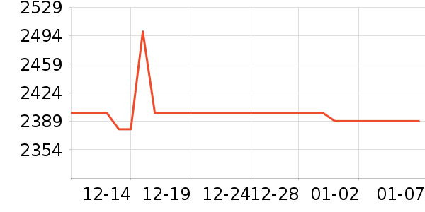 ��ɭ�紵����ʷ�۸�