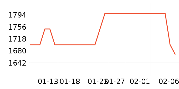 ��Ϊ�ֻ���ʷ�۸�