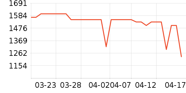 ��Ϊ�ֻ���ʷ�۸�