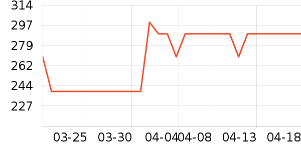 ��ħ�����Ѿ���ʷ�۸�