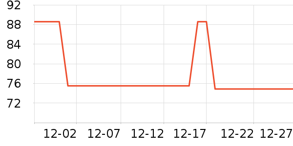 ��ӡ�ٴ�ʱ������/����/������ʷ�۸�