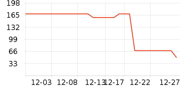 �������/������ʷ�۸�