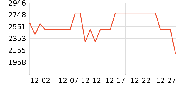 ϲ���Ŵ�����ʷ�۸�