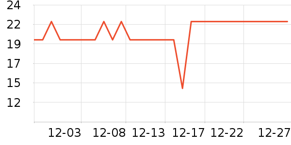 ����ϴ��������ʷ�۸�