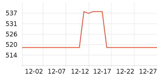 ���ʵµ綯������ʷ�۸�