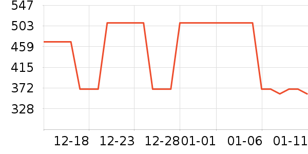 Ůʿ��Ь��ʷ�۸�