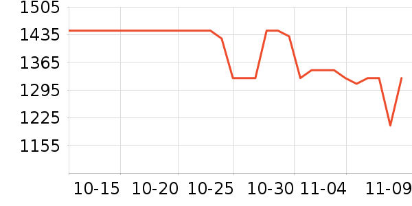 ��˫ϲƹ������Ʒ��ʷ�۸�