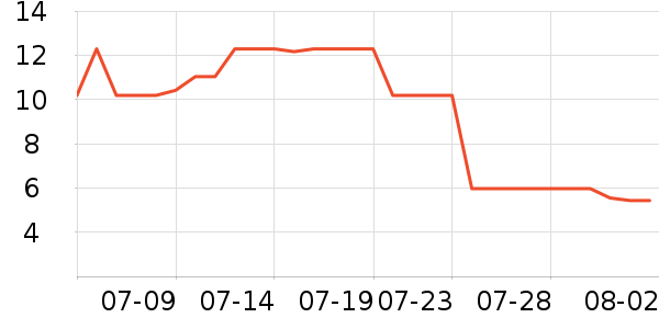 ��������������ʷ�۸�