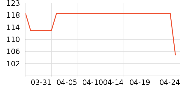 ���ǵ緹����ʷ�۸�