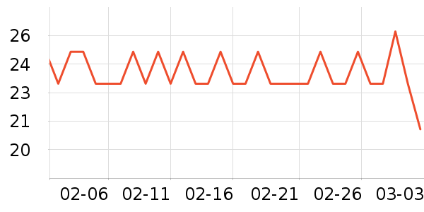 ����ŵ��������ʷ�۸�