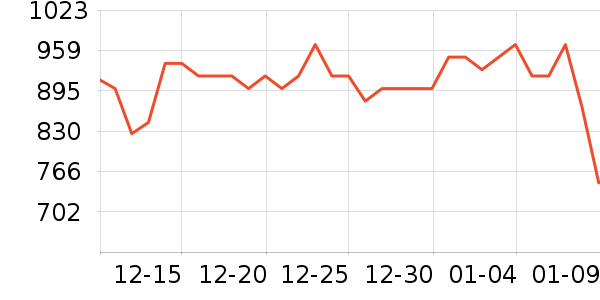 ����ҡ��/������ʷ�۸�