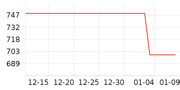 ��˶������ʷ�۸�