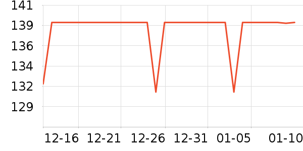 ����ʼ����ʷ�۸�