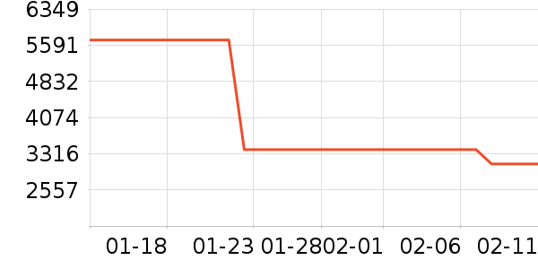 ��Ϊ�ֻ���ʷ�۸�