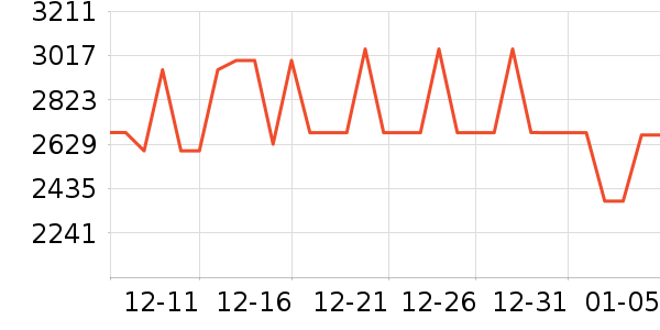 ��Ÿ�ֱ���ʷ�۸�