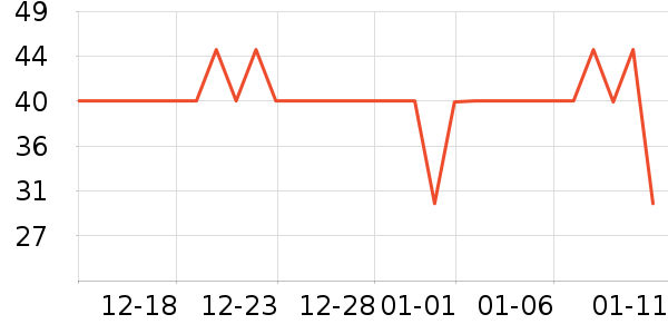 One's Memberţ��/��Ʒ��ʷ�۸�