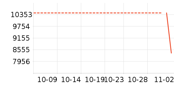 ������ʷ�۸�