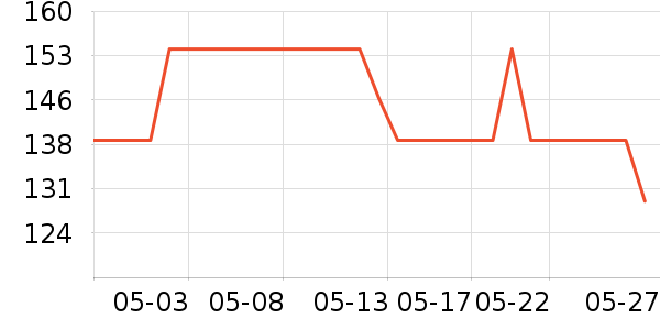 �λ��ʵ��������ʷ�۸�