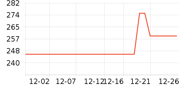 ����µ綯������ʷ�۸�