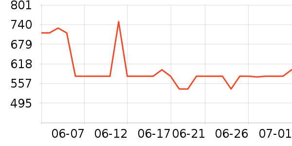 �������/�����ʷ�۸�