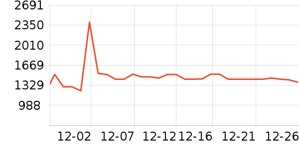 �ֵܴ�ӡ����ʷ�۸�