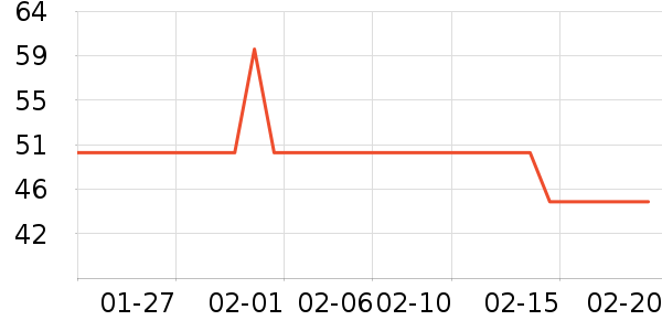 ����·��ͯ������ʷ�۸�