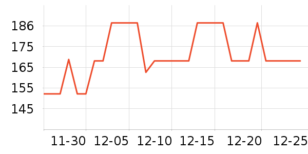 ���ǵ緹����ʷ�۸�