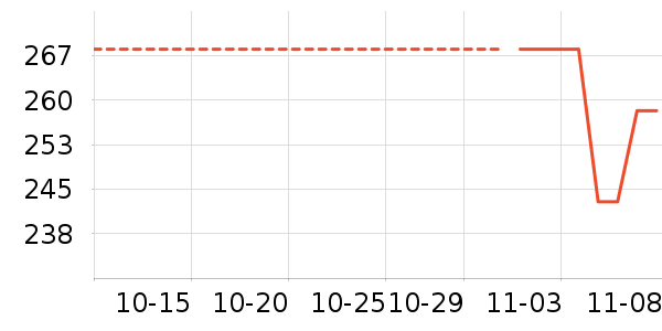 ����������ʷ�۸�