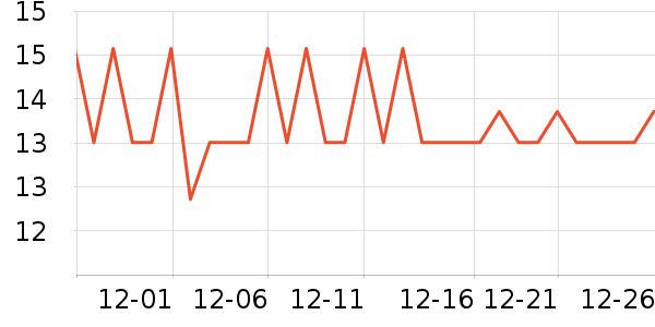 �������������ʷ�۸�