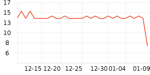 �������������ʷ�۸�