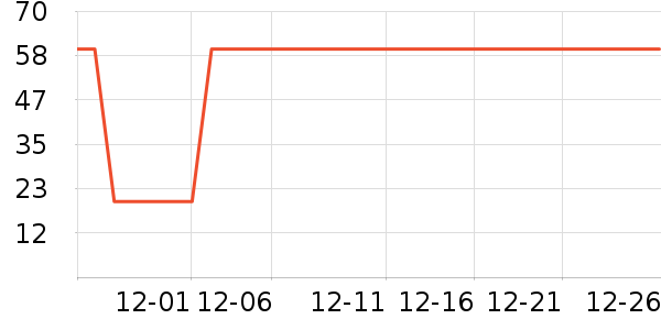 ˫���׾���ʷ�۸�