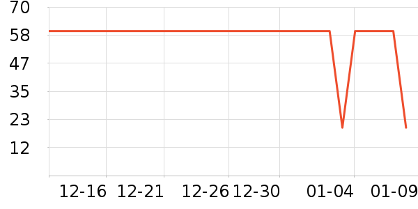 ˫���׾���ʷ�۸�