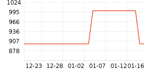 ����������/������ʷ�۸�