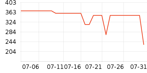 ���ĵ緹����ʷ�۸�